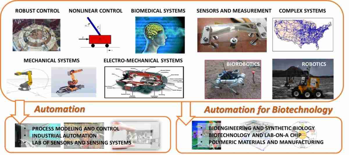 Automation for Biotechnology, un nuovo curriculum di studi